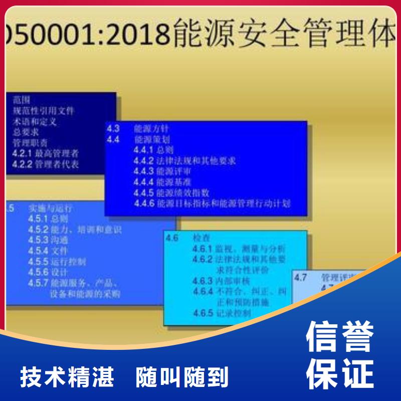 ISO50001认证HACCP认证解决方案