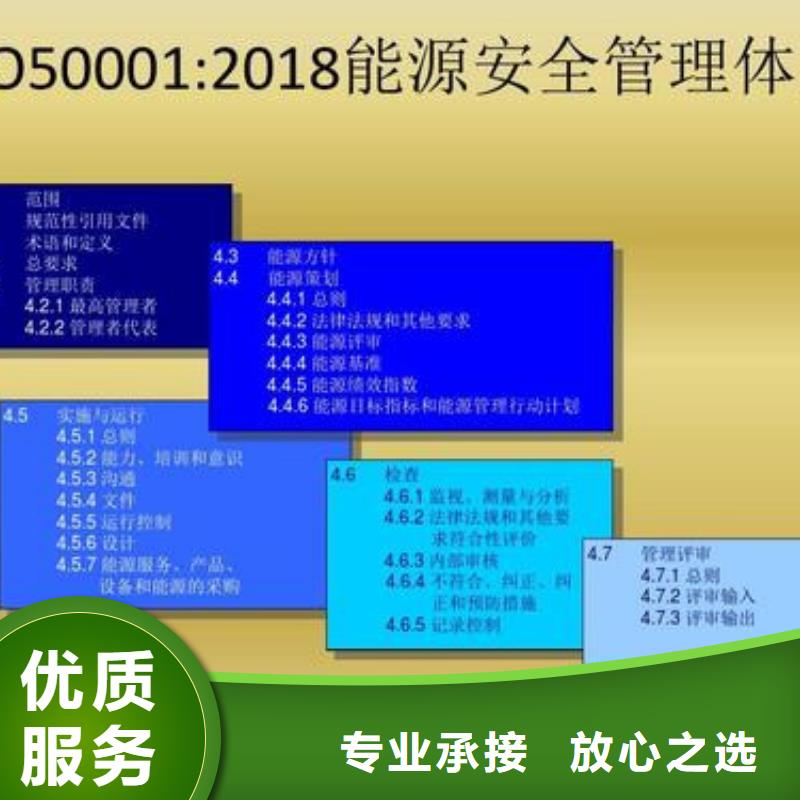 ISO50001认证ISO9001\ISO9000\ISO14001认证从业经验丰富