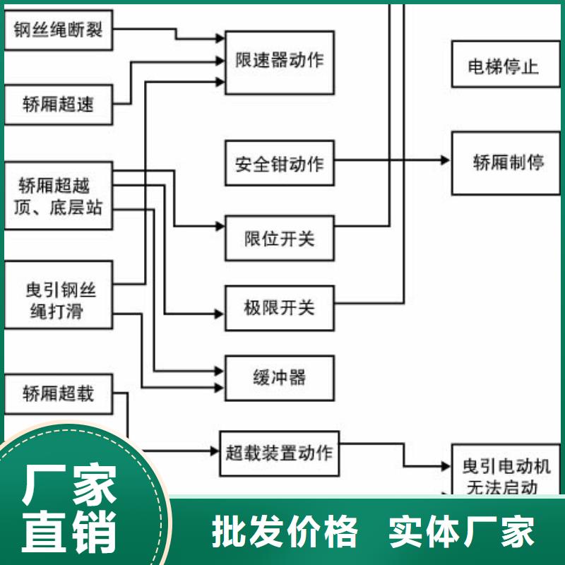 【电梯】机械车库租赁质量优选