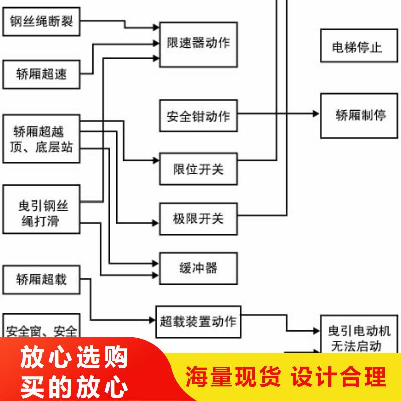 电梯【二层机械车库出租】打造好品质