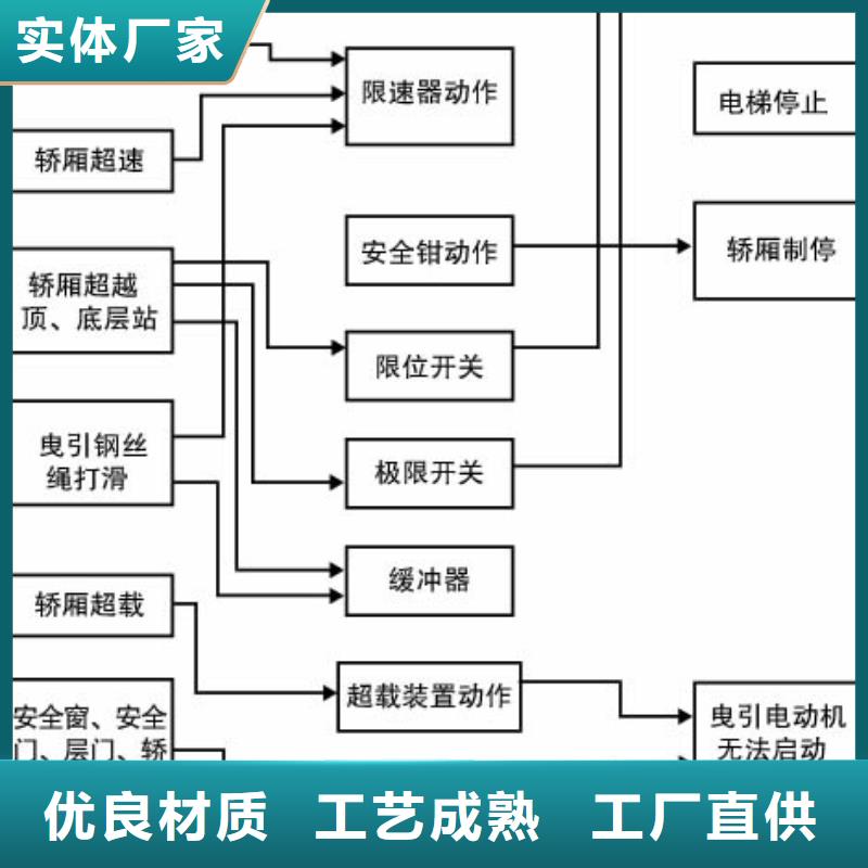 电梯家用电梯今日价格