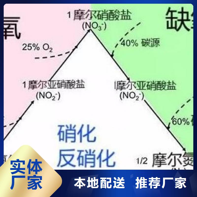 【碳源】,无烟煤滤料交货准时