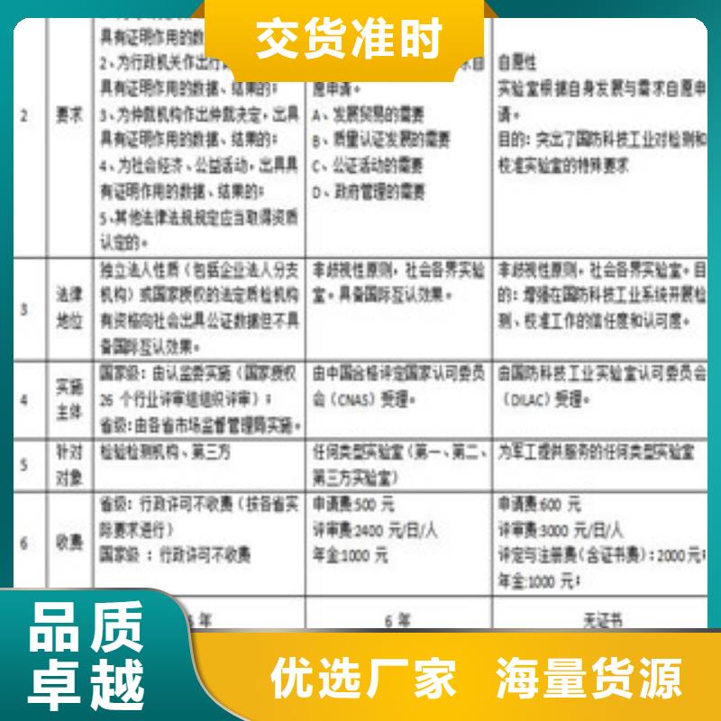 CMA资质认定实验室认可申请方式真正的源头厂家