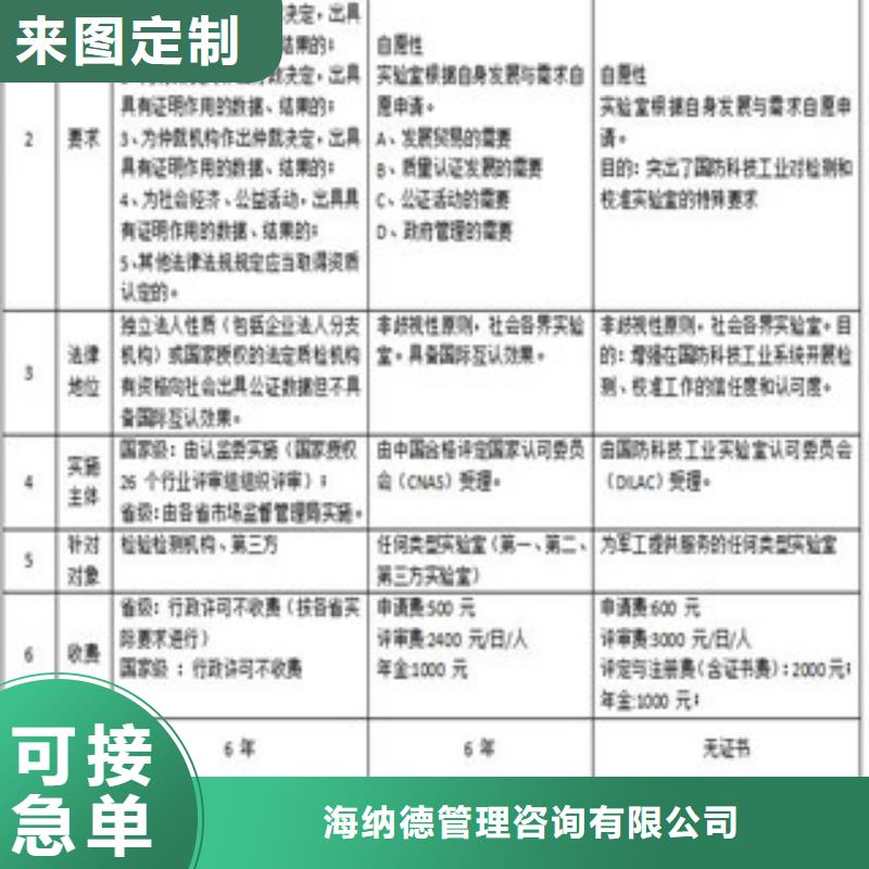 CMA资质认定国防实验室认可保障产品质量