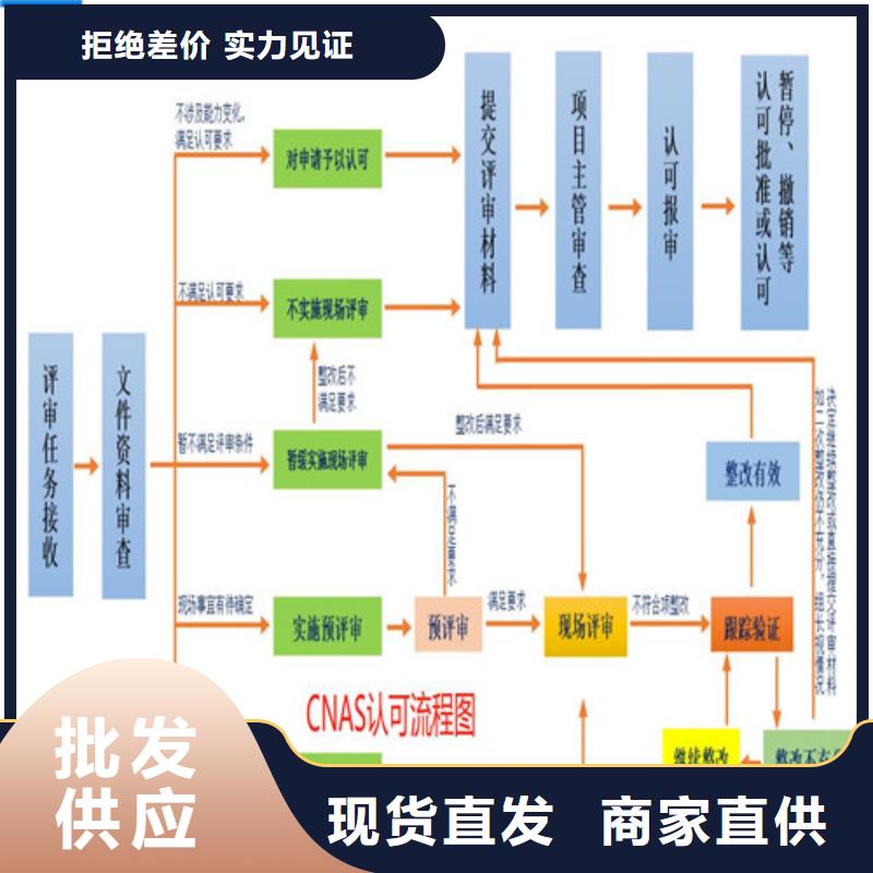 【CMA资质认定】实验室资质认可检验发货