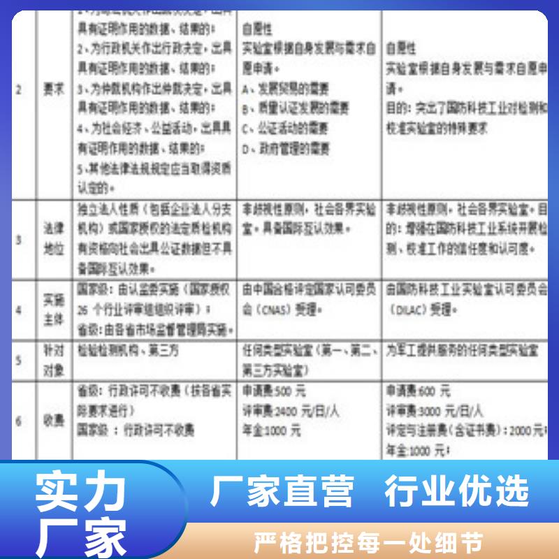 CNAS实验室认可【资质认定的材料】厂家直接面向客户