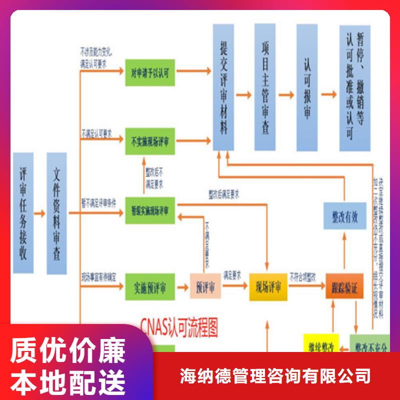 CNAS实验室认可【CMA时间周期】当日价格