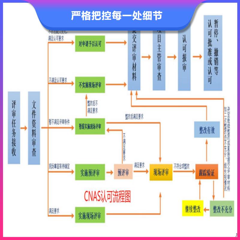 【CNAS实验室认可,CNAS申请流程全新升级品质保障】