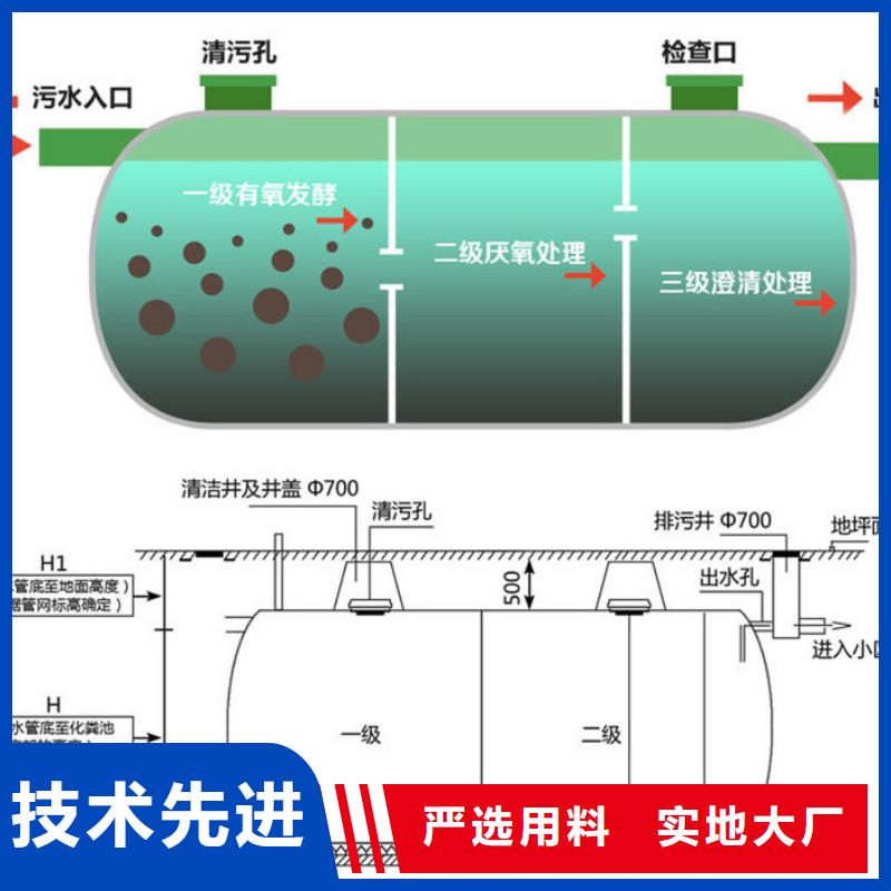 玻璃钢化粪池玻璃钢消防水罐的简单介绍