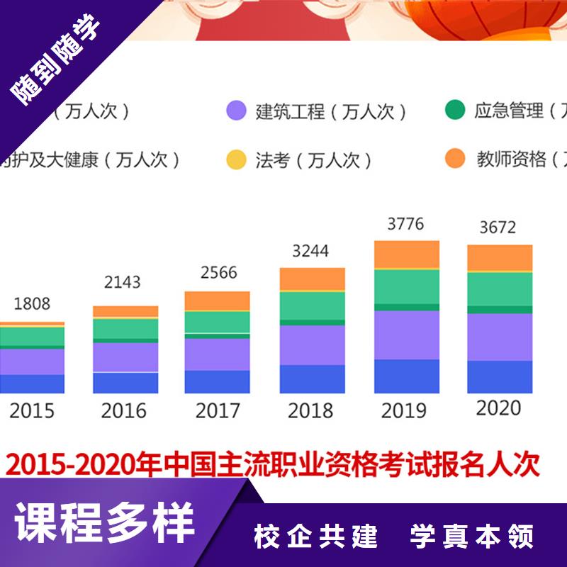 【成人教育加盟】市政二级建造师理论+实操