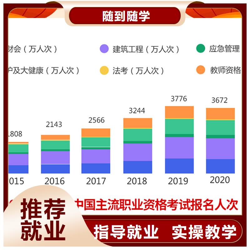 成人教育加盟市政一级建造师报考老师专业