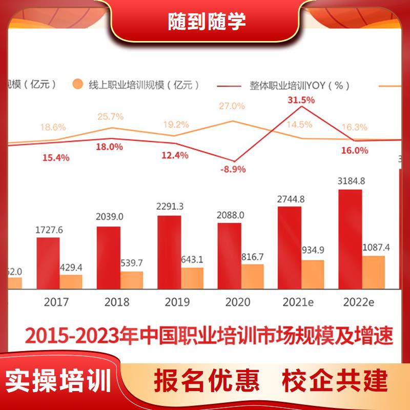 成人教育加盟二级建造师培训实操培训