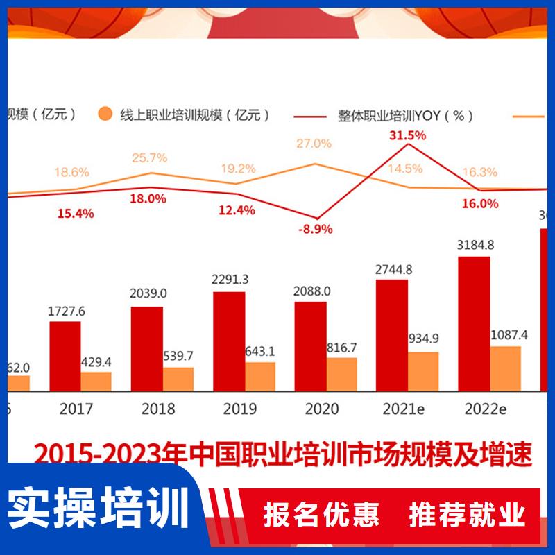 【成人教育加盟初级经济师就业不担心】