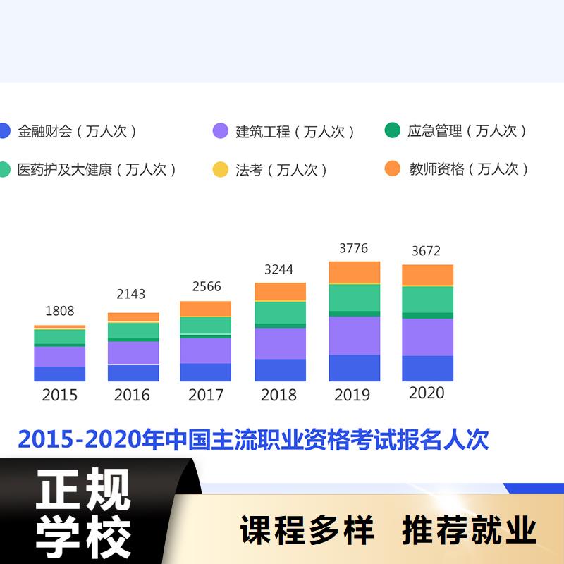 【成人教育加盟】-消防工程师报考条件老师专业