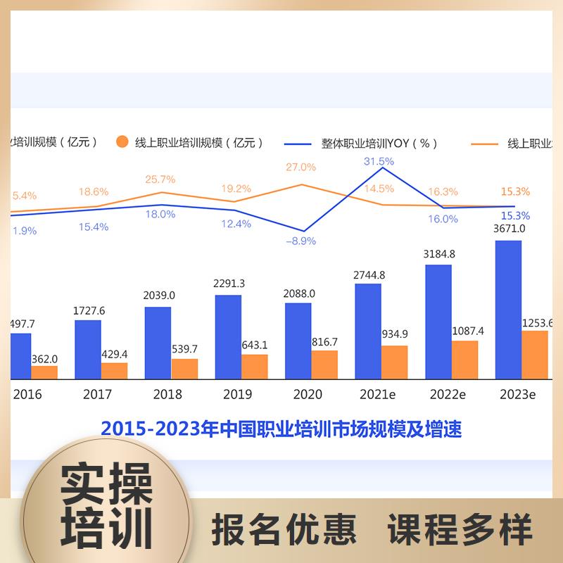 经济师二建培训就业不担心