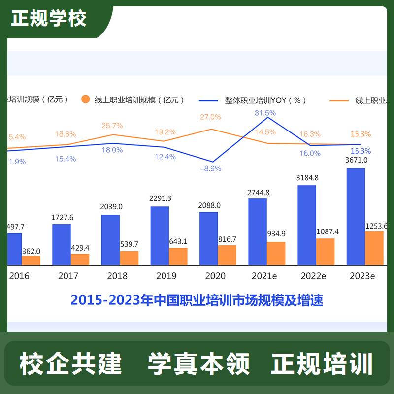 经济师【建筑安全工程师】实操培训