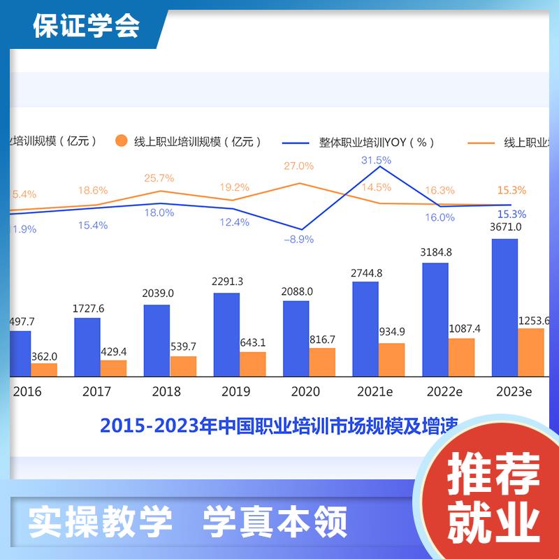 【经济师,造价工程师师资力量强】