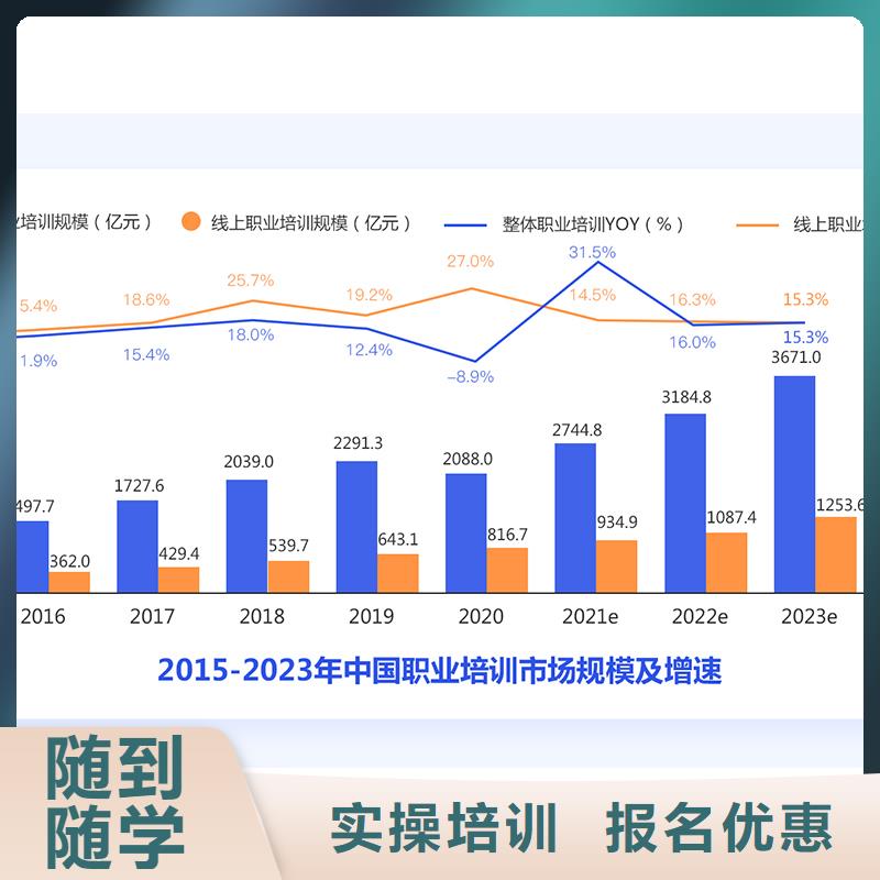 经济师建筑安全工程师学真本领