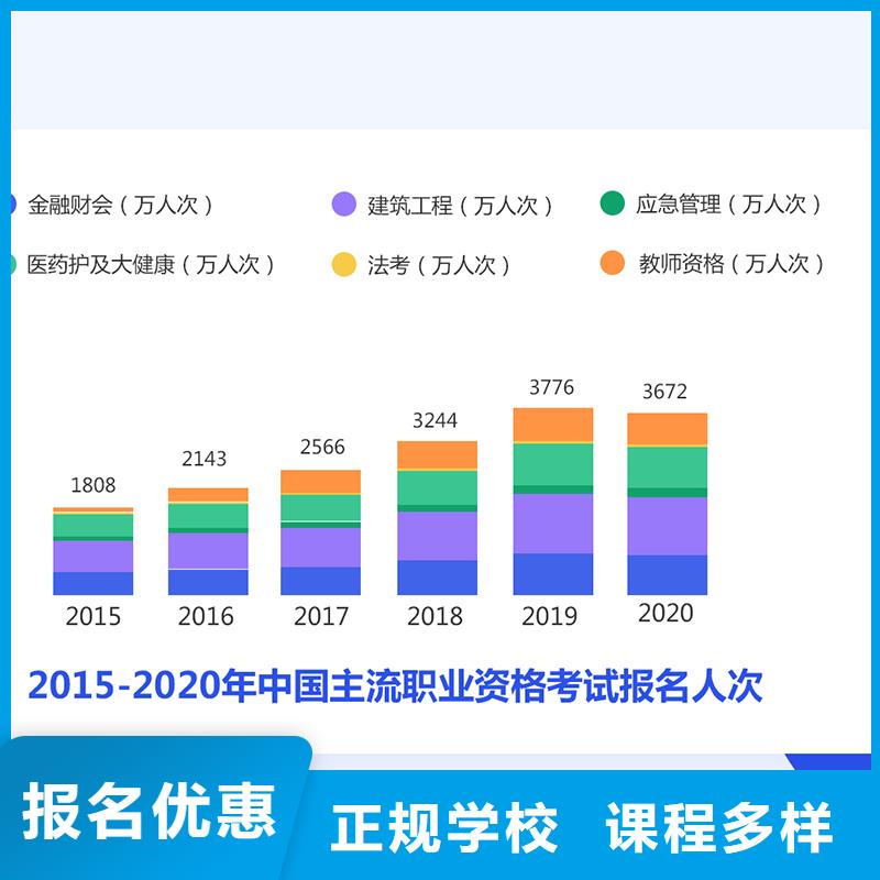 经济师【市政公用一级建造师】就业前景好