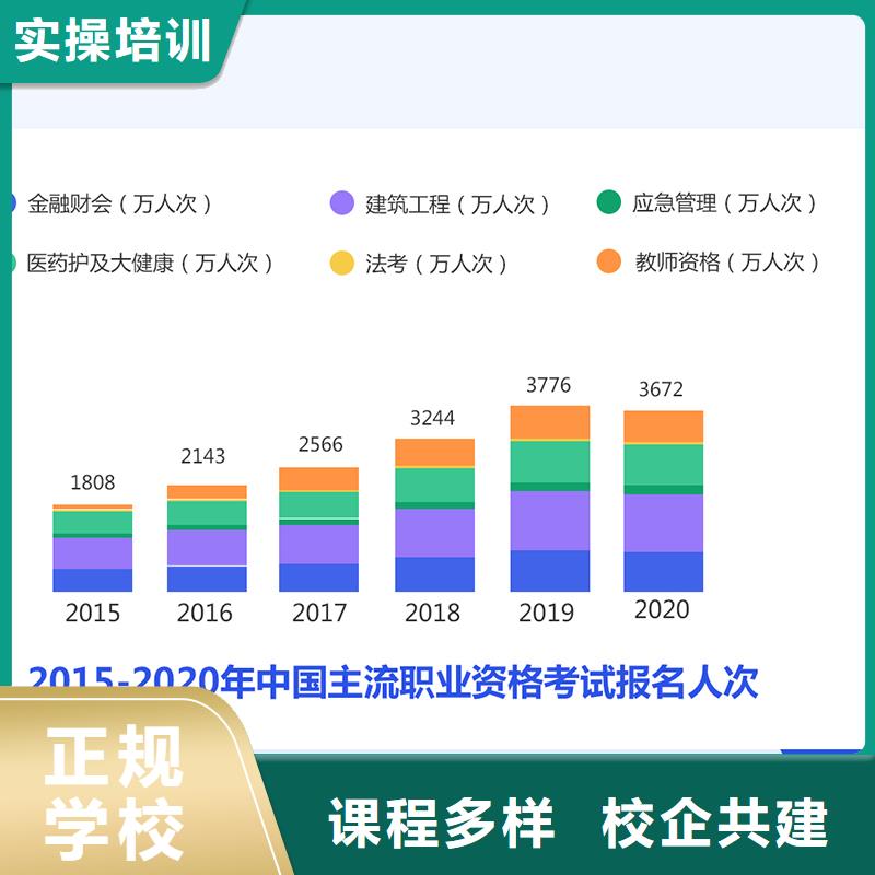 经济师中级职称评审随到随学