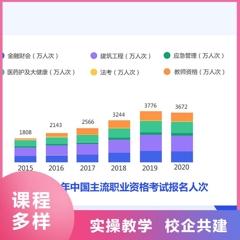 经济师安全工程师报考条件推荐就业