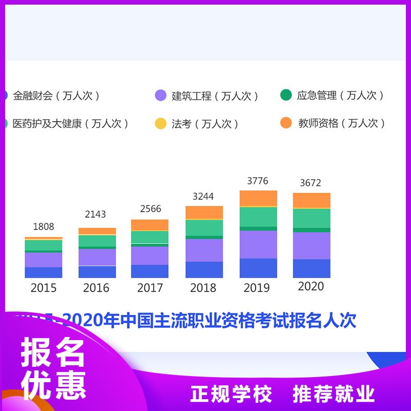 经济师-建筑技工专业齐全