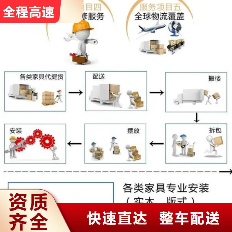 徐州专线物流【乐从到徐州货运物流专线公司回程车返程车】大件物品运输