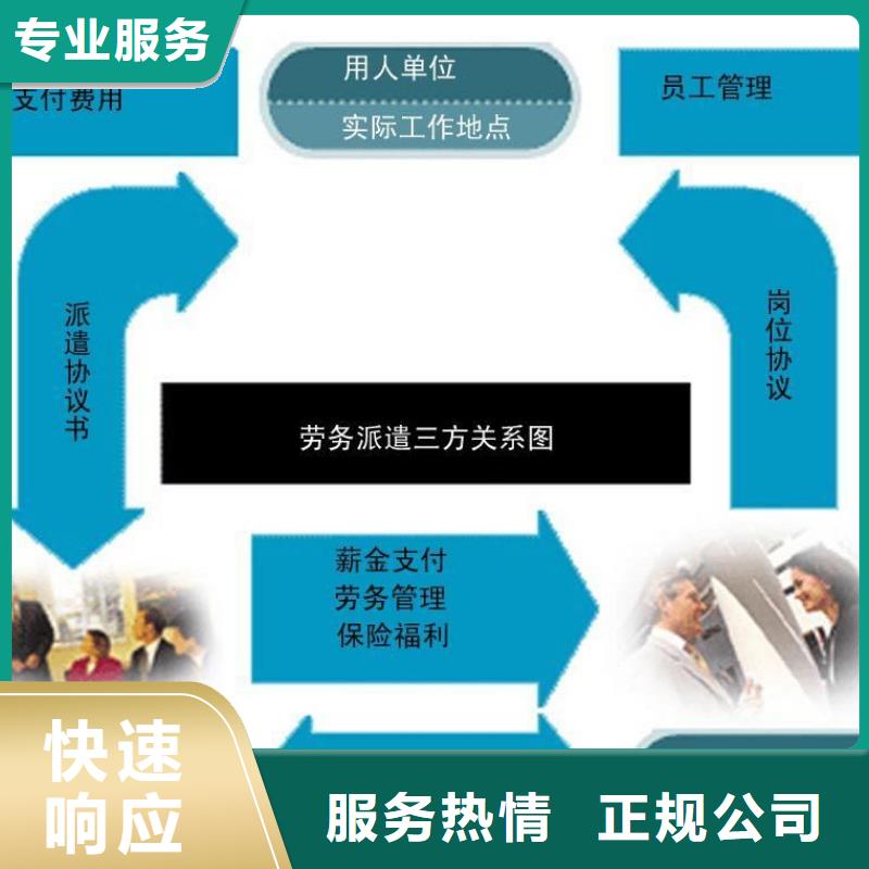 【劳务派遣人力资源公司信誉保证】